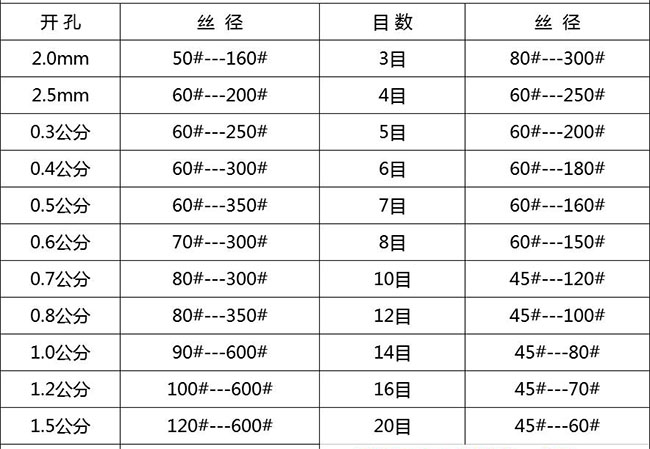不锈钢筛网目数